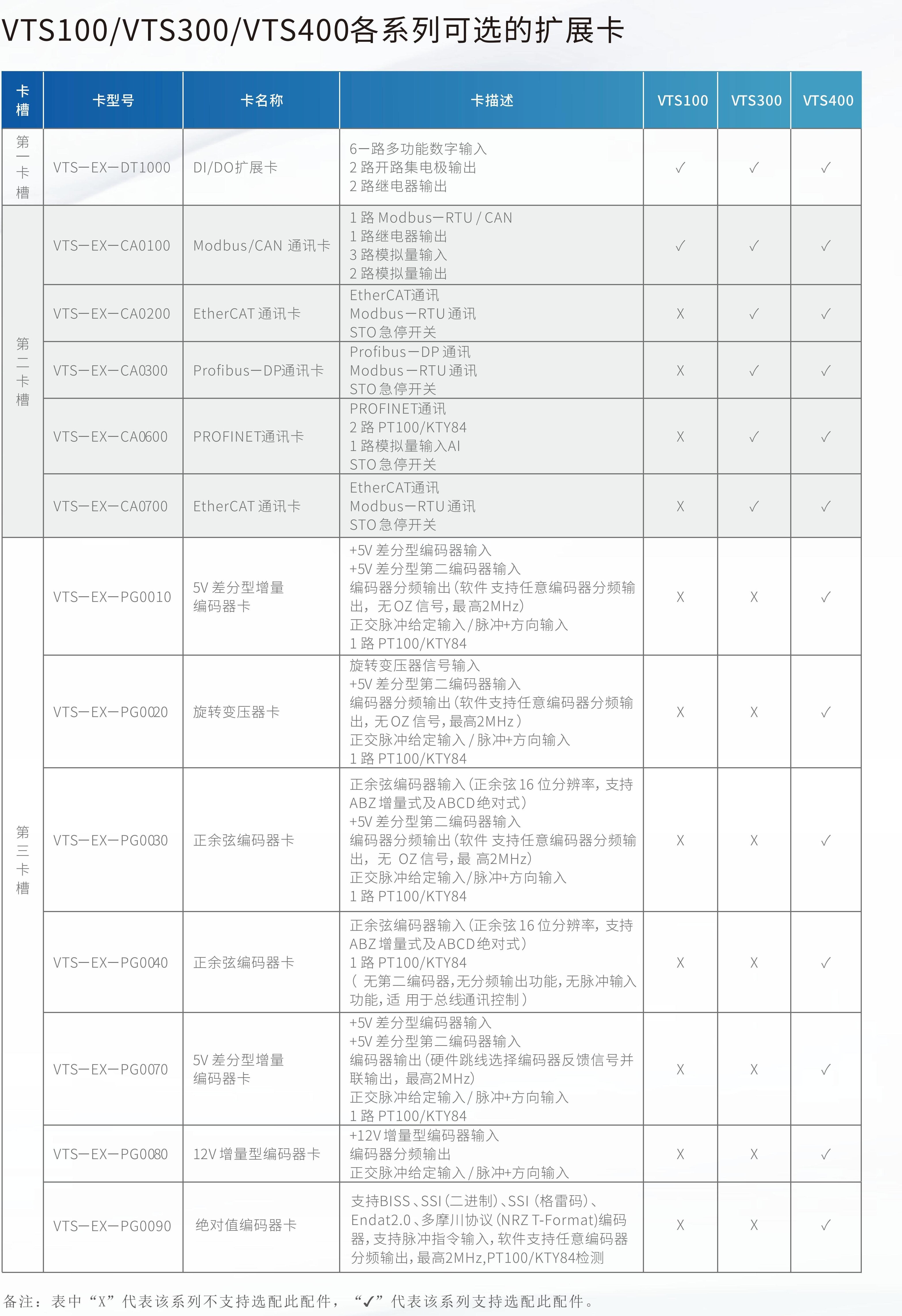 VTS300/400系列变频器伺服驱动器